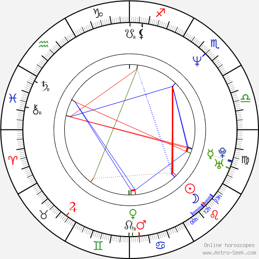 Craig E. Serling birth chart, Craig E. Serling astro natal horoscope, astrology