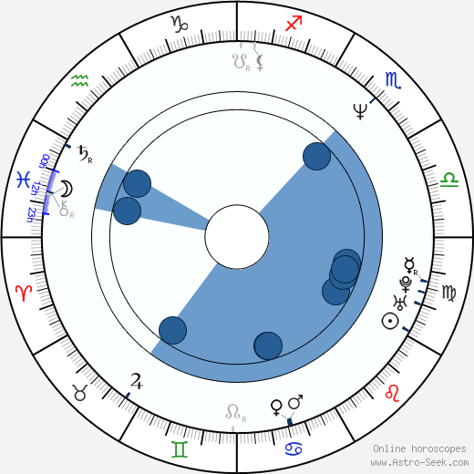 Dana Gould wikipedia, horoscope, astrology, instagram