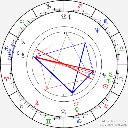 Dana Gould birth chart, Dana Gould astro natal horoscope, astrology