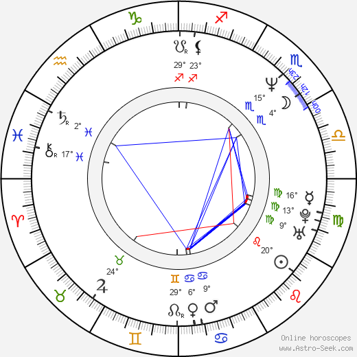 Debi Mazar birth chart, biography, wikipedia 2024, 2025