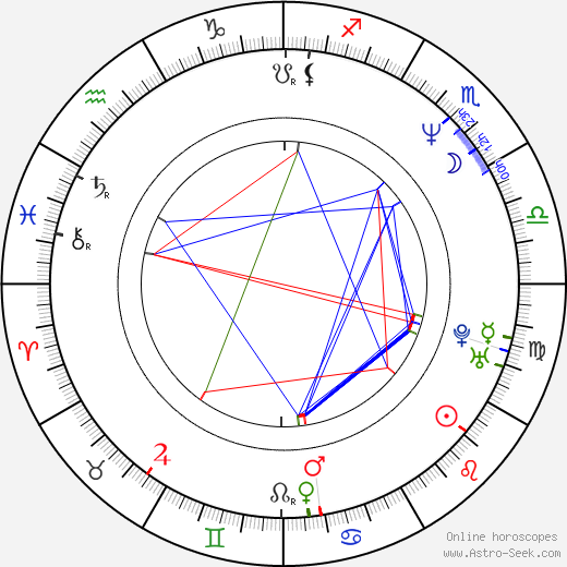 Debi Mazar birth chart, Debi Mazar astro natal horoscope, astrology