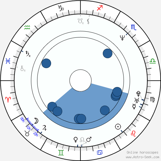 Dimitar Mitovski wikipedia, horoscope, astrology, instagram