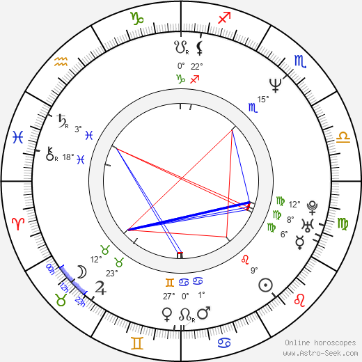 Dimitar Mitovski birth chart, biography, wikipedia 2024, 2025