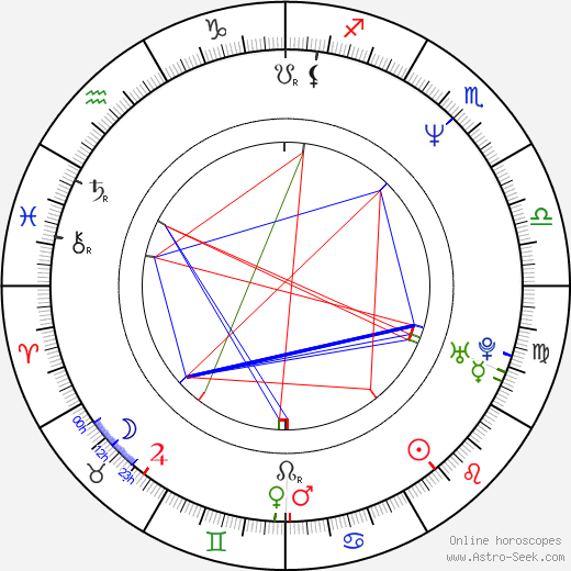 Dimitar Mitovski birth chart, Dimitar Mitovski astro natal horoscope, astrology