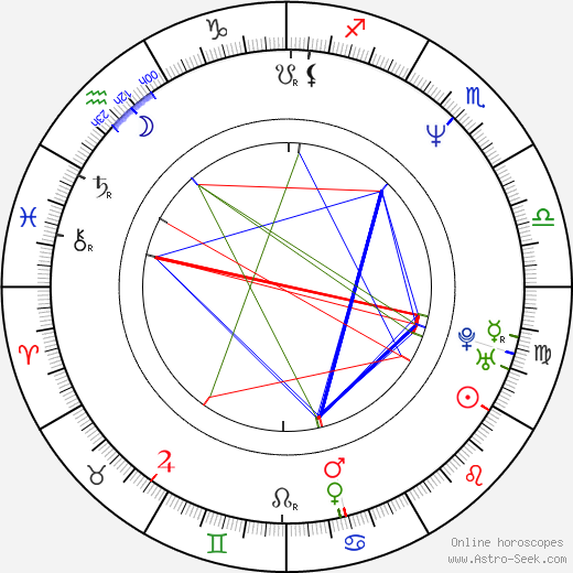 Donal Lardner Ward birth chart, Donal Lardner Ward astro natal horoscope, astrology