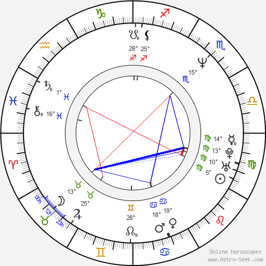 Dorrie Grace birth chart, biography, wikipedia 2024, 2025