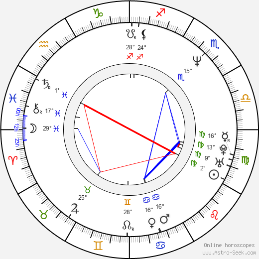 Eduard Fernández birth chart, biography, wikipedia 2024, 2025