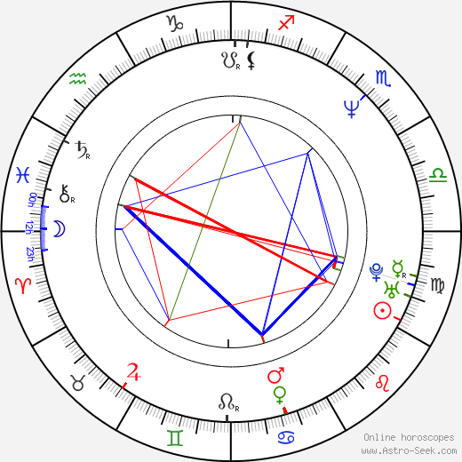 Eduard Fernández birth chart, Eduard Fernández astro natal horoscope, astrology