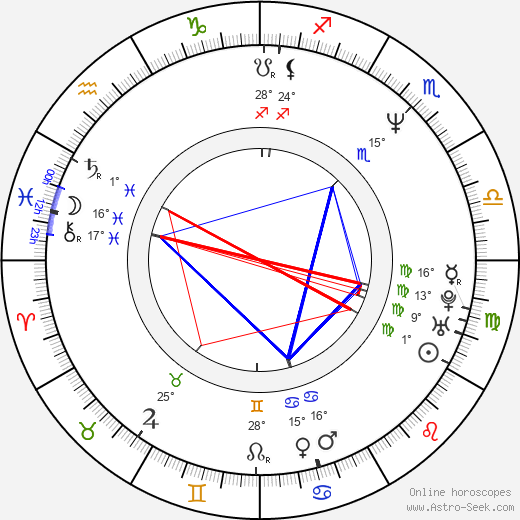 Elva Ósk Ólafsdóttir birth chart, biography, wikipedia 2024, 2025