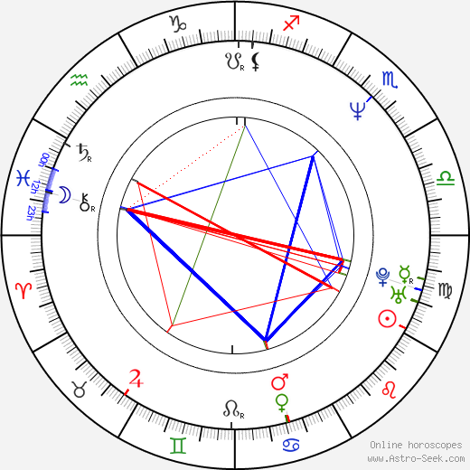 Elva Ósk Ólafsdóttir birth chart, Elva Ósk Ólafsdóttir astro natal horoscope, astrology