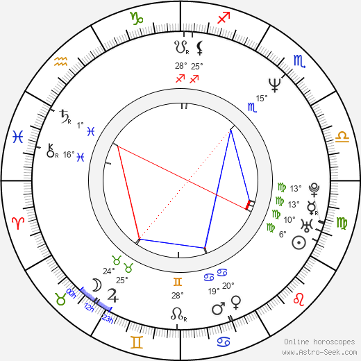 Emmanuel Bilodeau birth chart, biography, wikipedia 2024, 2025