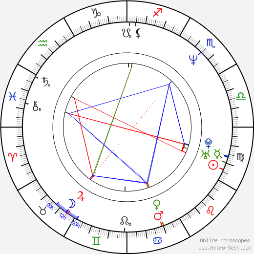 Emmanuel Bilodeau birth chart, Emmanuel Bilodeau astro natal horoscope, astrology