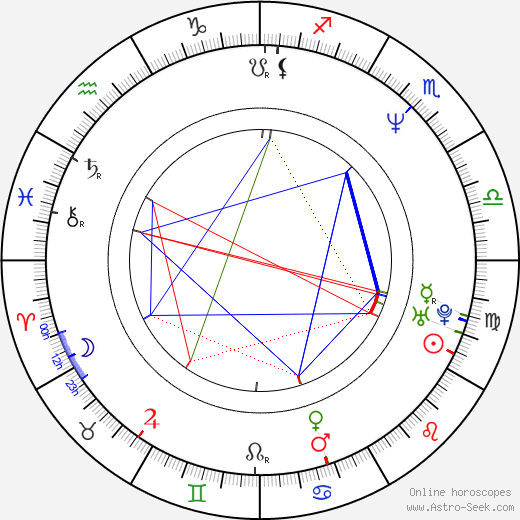 Frankie Thorn birth chart, Frankie Thorn astro natal horoscope, astrology