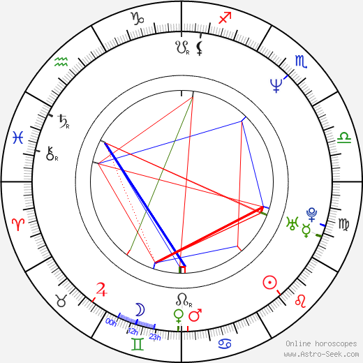 Frédéric Videau birth chart, Frédéric Videau astro natal horoscope, astrology