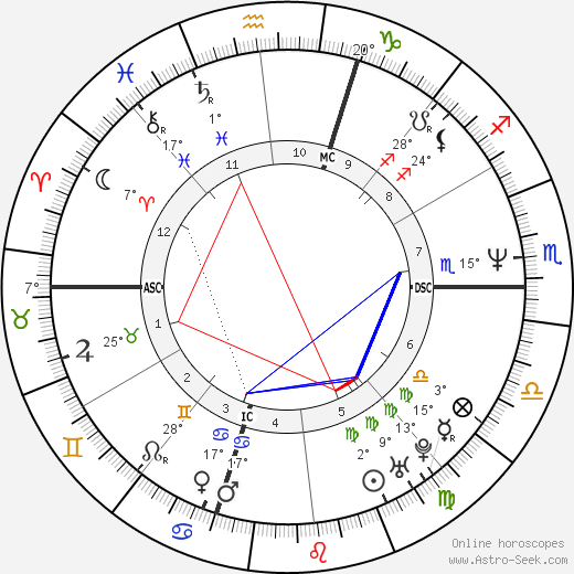 George Roman birth chart, biography, wikipedia 2023, 2024