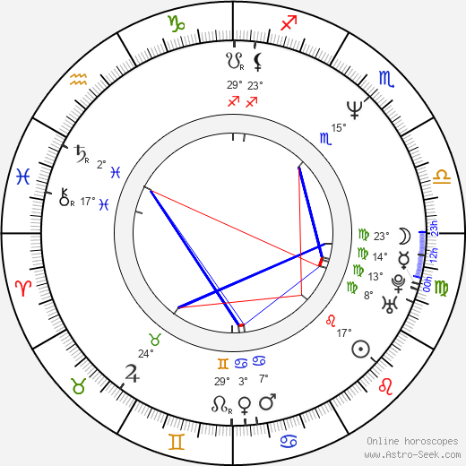 Georgi Staykov birth chart, biography, wikipedia 2024, 2025