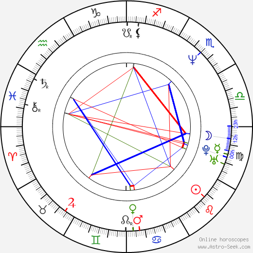 Georgi Staykov birth chart, Georgi Staykov astro natal horoscope, astrology