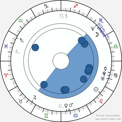 Hank Cheyne Oroscopo, astrologia, Segno, zodiac, Data di nascita, instagram