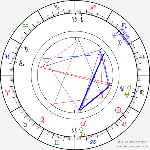 Hank Cheyne birth chart, Hank Cheyne astro natal horoscope, astrology