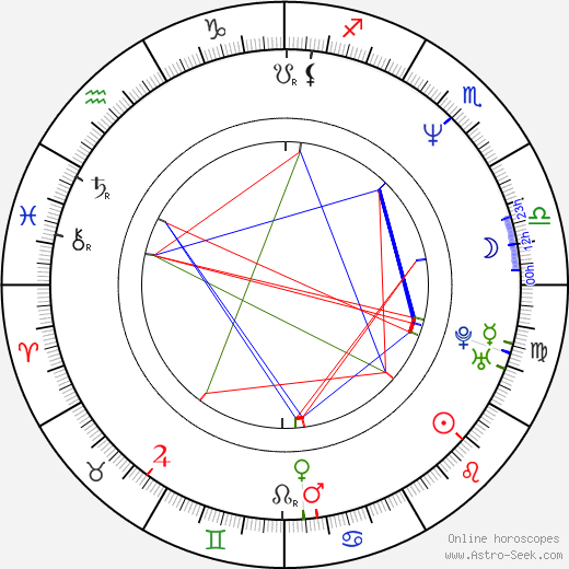 Héctor Soberón birth chart, Héctor Soberón astro natal horoscope, astrology