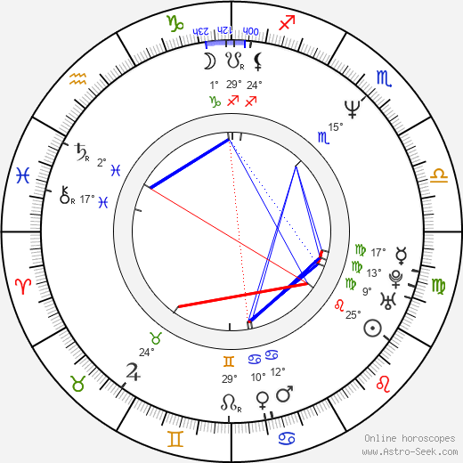 Irena Dousková birth chart, biography, wikipedia 2024, 2025