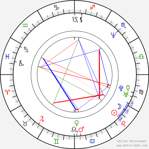 Jan Josef Liefers birth chart, Jan Josef Liefers astro natal horoscope, astrology