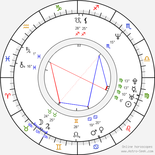 Jana Bobošíková Sr. birth chart, biography, wikipedia 2024, 2025