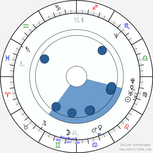 Jeff Hochendoner wikipedia, horoscope, astrology, instagram