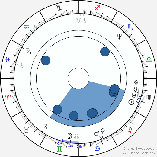 Jeff Hochendoner wikipedia, biography, birth chart, instagram Jeff Hochendoner wikipedia, horoscope, astrology, instagram