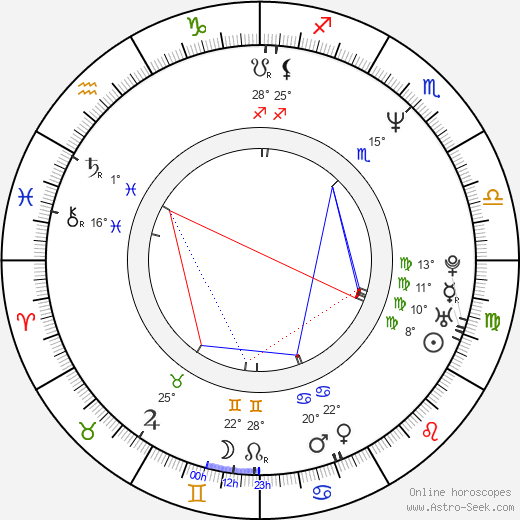 Jeff Hochendoner birth chart, biography, wikipedia 2024, 2025