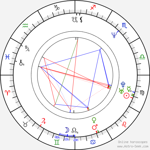 Jeff Hochendoner birth chart, Jeff Hochendoner astro natal horoscope, astrology