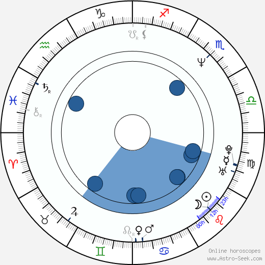 Jeffrey A. Mallett wikipedia, horoscope, astrology, instagram