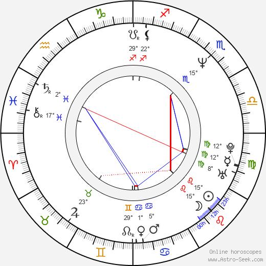 Jeffrey A. Mallett birth chart, biography, wikipedia 2023, 2024