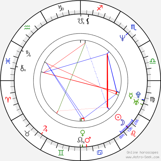 Jeffrey A. Mallett birth chart, Jeffrey A. Mallett astro natal horoscope, astrology
