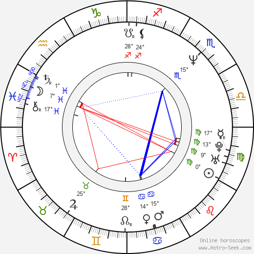 Jerry Buteyn birth chart, biography, wikipedia 2023, 2024