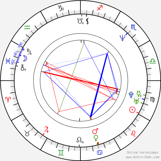 Jerry Buteyn birth chart, Jerry Buteyn astro natal horoscope, astrology