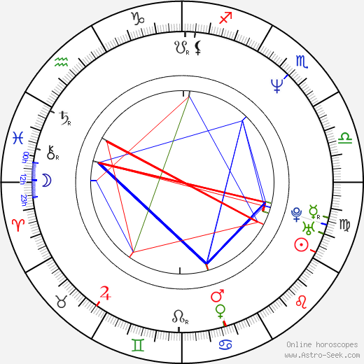 Joanne Whalley birth chart, Joanne Whalley astro natal horoscope, astrology