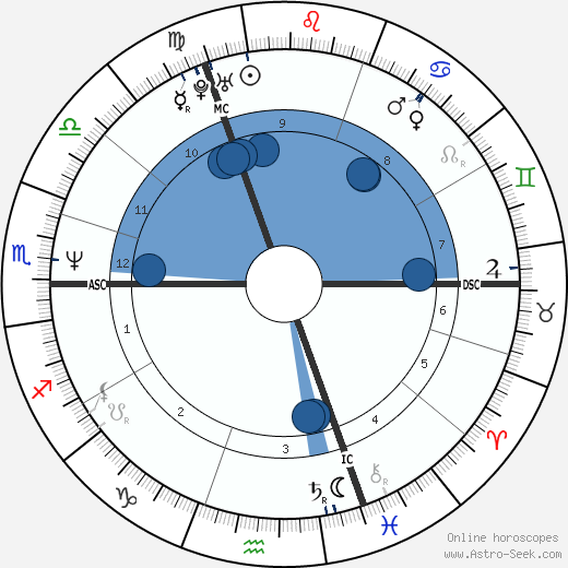Johan Bruyneel wikipedia, horoscope, astrology, instagram