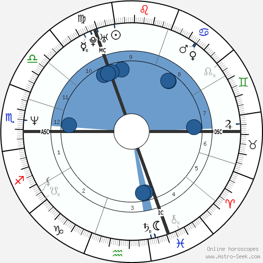 Johan Bruyneel wikipedia, biography, birth chart, instagram Johan Bruyneel wikipedia, horoscope, astrology, instagram