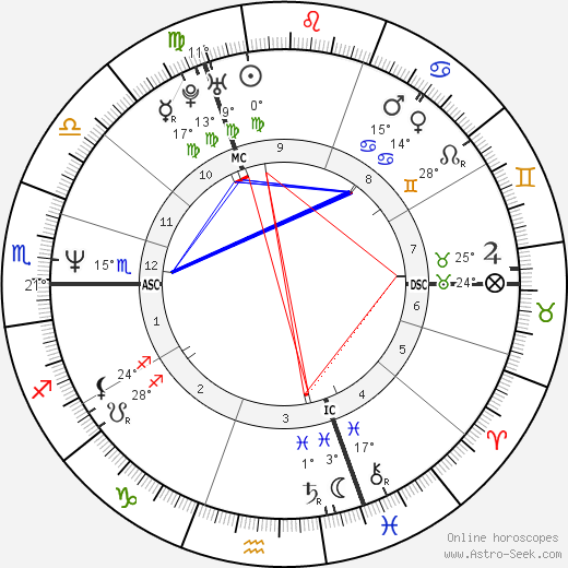 Johan Bruyneel birth chart, biography, wikipedia 2023, 2024