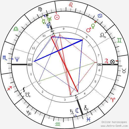 Johan Bruyneel birth chart, Johan Bruyneel astro natal horoscope, astrology