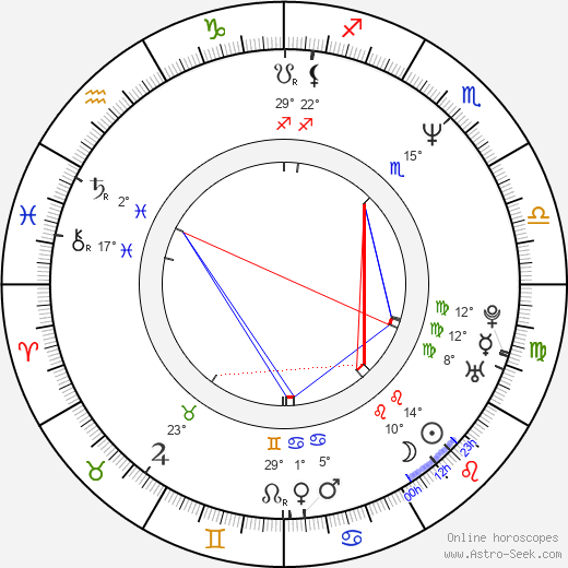 Johannes Kinský birth chart, biography, wikipedia 2023, 2024