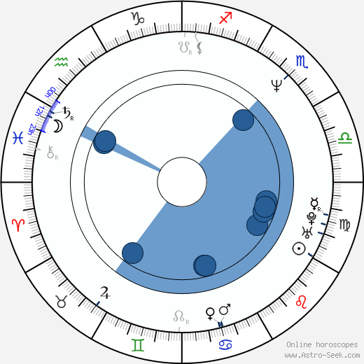 John Elsen wikipedia, horoscope, astrology, instagram