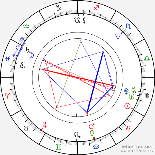 John Elsen birth chart, John Elsen astro natal horoscope, astrology