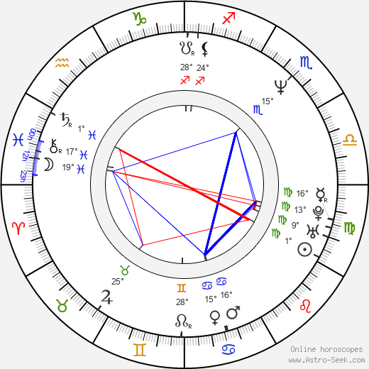 Julie Cypher birth chart, biography, wikipedia 2024, 2025