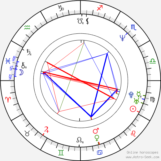 Julie Cypher birth chart, Julie Cypher astro natal horoscope, astrology