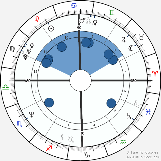 Kaspar Capparoni wikipedia, horoscope, astrology, instagram