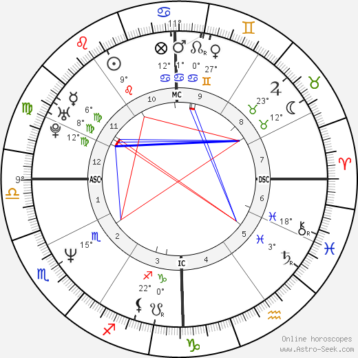 Kaspar Capparoni birth chart, biography, wikipedia 2023, 2024