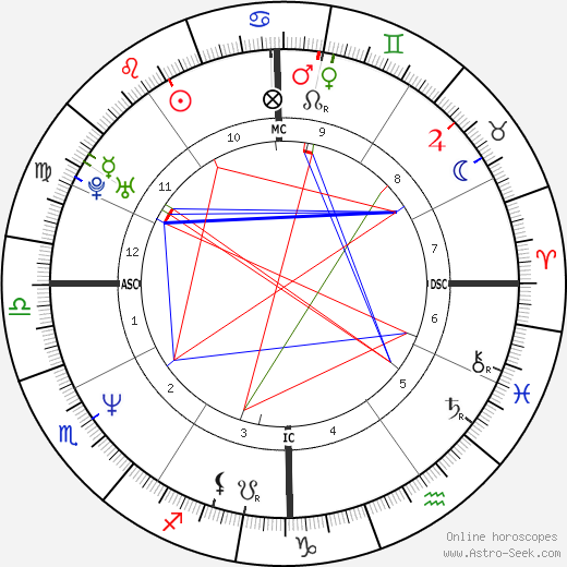 Kaspar Capparoni birth chart, Kaspar Capparoni astro natal horoscope, astrology