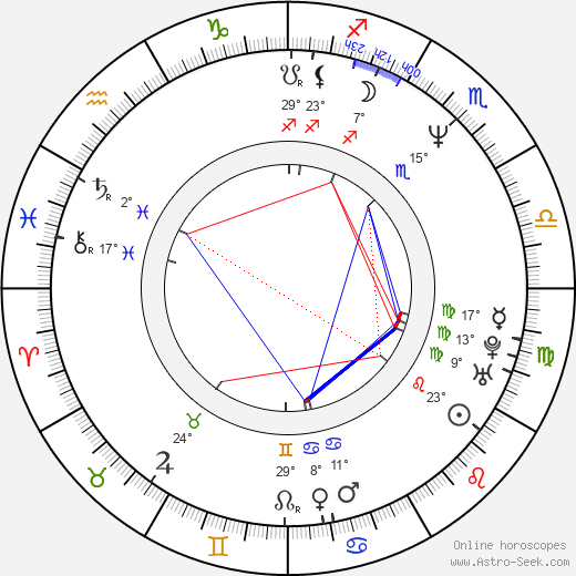 Kimmo Pohjonen birth chart, biography, wikipedia 2024, 2025